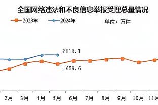 船记：至此不该再有人不尊重威少 他做出大多数人都不会做的牺牲